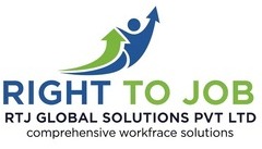 Right To Job